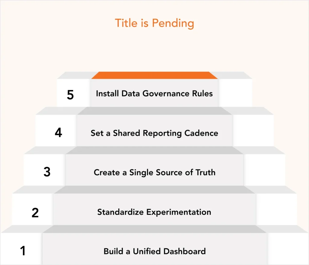 Build a Unified Dashboard