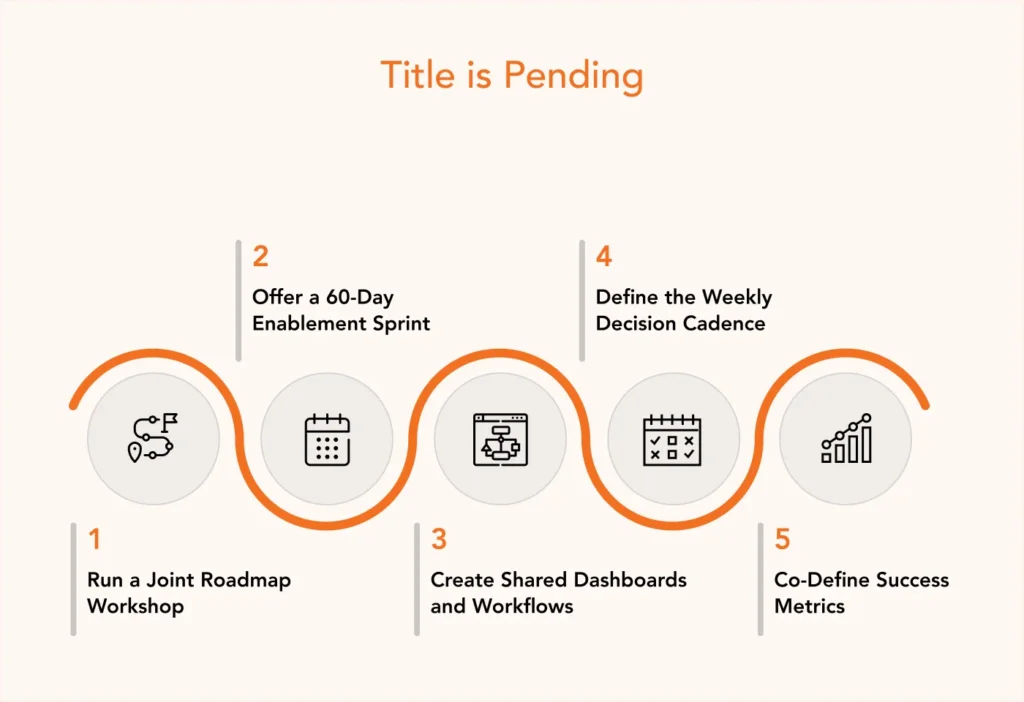 How to Execute This Play