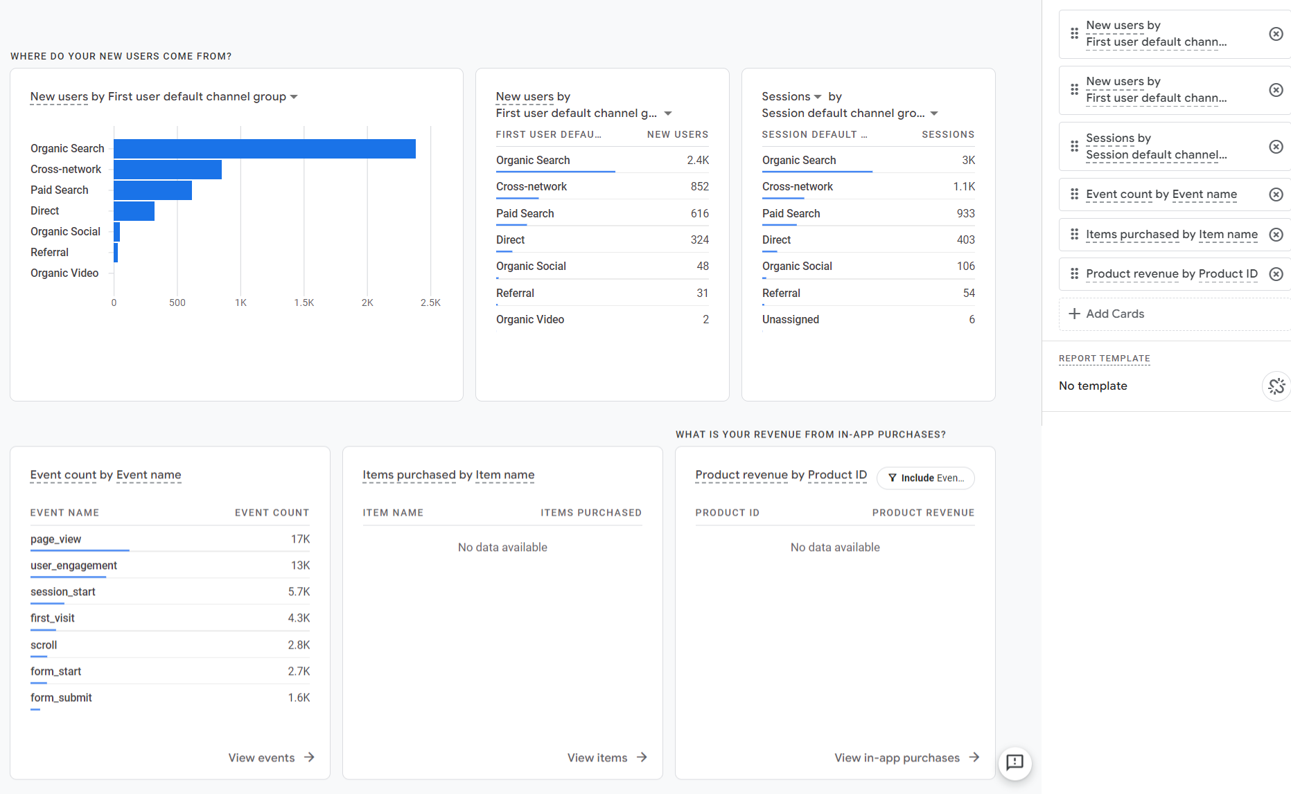 Google Analytics 4 - Reporting Dashboard 